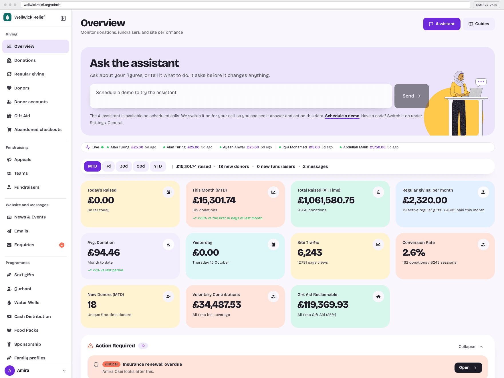 Charity platform admin dashboard overview